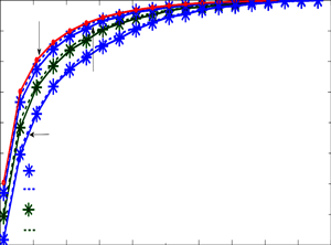 ROC сканирования спектра на основе MCD, показывающий влияние Р