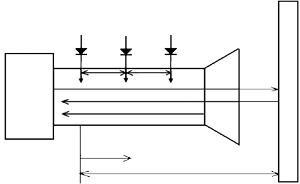 Схема тризондового вимірювання