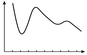 Діелектричний спектр полімеру з двома діелектричними областями поглинання, розширеними у частотному діапазоні