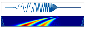 Форма и спектральная плотность вейвлета сигнала HypChirps (две частоты с гиперболическими функциями)