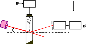 Структурно-электрическая схема АОЛЗ с прямым детектированием