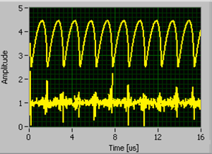 Форма выходного сигнала СБРЛ и высокочастотного шума на расстоянии 10 м