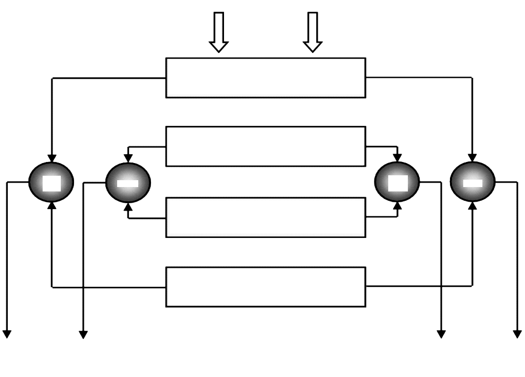 Структура алгоритма функционирования сигнального процессора DSP