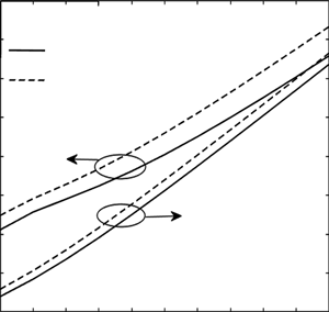 Пропускная способность для схем CIFR и TIFR при различных значениях длины волны