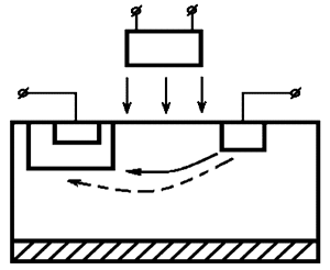 Структура оптрона з фототиристором