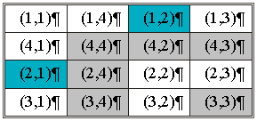 Відповідність між трансформантами Уолша–Адамара та ДКП для 2x2-блоків