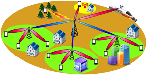 Рішення для середнього діапазону 5G eMBB: Доступ до мікростільників C-діапазону, LAA/HetNet, макростільників UHF і транспортний зв’язок mmWave